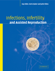 Infections Infertility and Assisted Reproduction